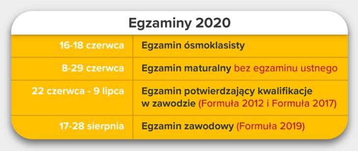 EGZAMINY 2020